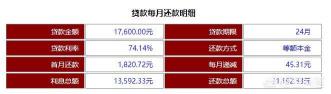 最低还款好还是分期好？消费贷款还款方式的优缺点分析