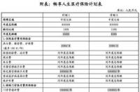 放化疗医保报销：了解费用与报销详情