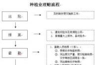 自己开车刮蹭怎么理赔：车损险报案与赔付流程详解