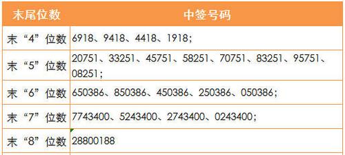 新股中签号：揭秘新股申购与中签查询的奥秘