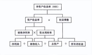 净资产计算方法详解：轻松掌握如何准确计算企业净资产