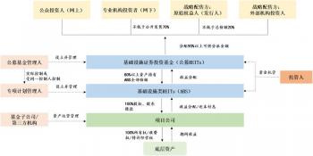 REITs基金：投资房地产与基础设施的新选择