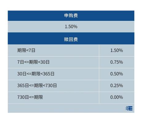 货币型基金：被低估的投资利器，安全、流动、收益三合一