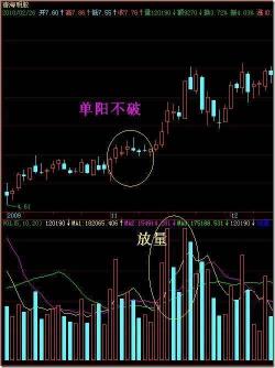 一分钟看懂K线图：入门指南与实战技巧