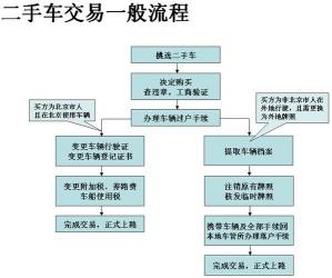 车损险都包括什么？从全车盗抢险到不计免赔，为您详解