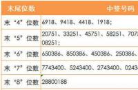 新股中签号：揭秘新股申购与中签查询的奥秘