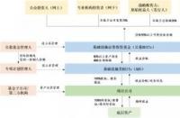 REITs基金：投资房地产与基础设施的新选择