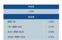 货币型基金：被低估的投资利器，安全、流动、收益三合一