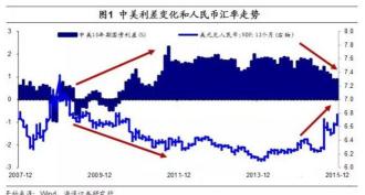 汇率破7后果：人民币贬值与多方面影响分析