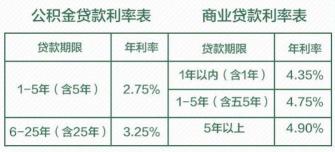 公积金贷款比例解析：地区差异与贷款上限一览