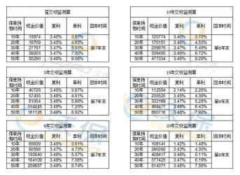 弘康人寿金玉满堂2.0增额终身寿险：稳健的财富增长选择