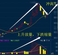 企稳信号解析：如何把握股市中的盘整与上涨机会