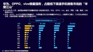 2013年国产手机排行榜前十名：华为、OPPO、vivo领衔