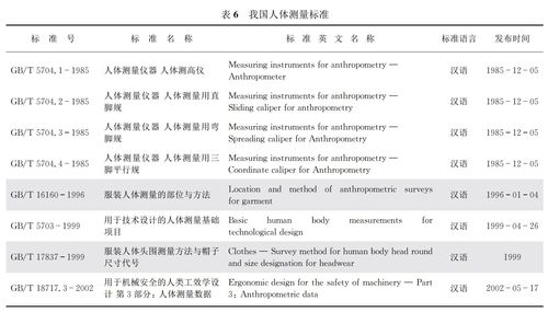 三围是哪三围：理解人体曲线的重要标志