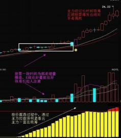 现手：股票交易中的即时成交量与实战意义