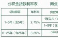 公积金贷款比例解析：地区差异与贷款上限一览