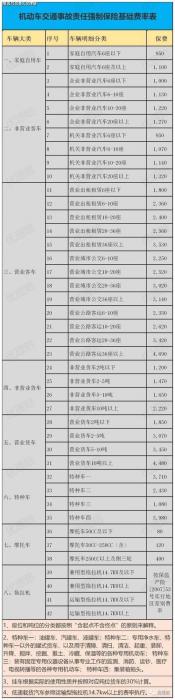 私家车保险价格表：2021年交强险与商业险费用明细一览