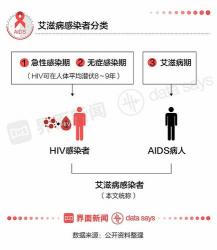 艾滋病起源揭秘：了解HIV病毒如何攻击人体免疫系统