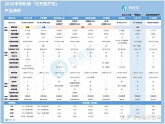 太平超e保医疗保险：优缺点解析与市场竞争力