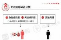 艾滋病起源揭秘：了解HIV病毒如何攻击人体免疫系统