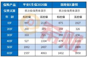 中国人寿大病保险：保费试算与选择指南