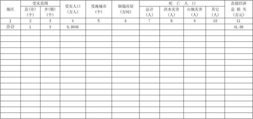 Word文档统计图表制作教程：轻松上手，一学就会