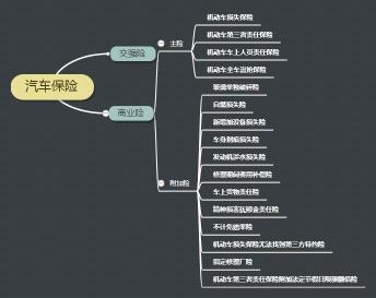 买车险怎么买划算：明智投保方案指南