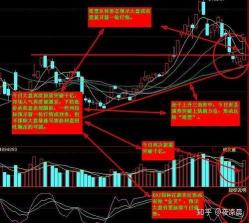 KDJ指标使用技巧大揭秘：精准把握A股市场买卖时机