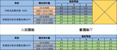 空调一个小时几度电：了解耗电量的计算方法