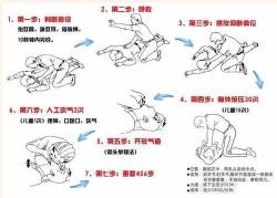 心脏病急救：掌握关键时刻的救命技巧