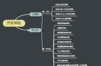 买车险怎么买划算：明智投保方案指南