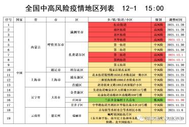 天津快递停运区域及恢复时间：中风险地区受影响，低风险地区配送正常