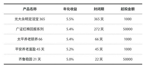 基金封闭期有收益吗？了解封闭期内的收益情况与净值公布