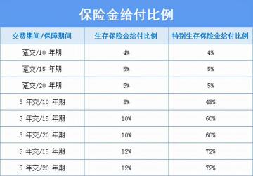 理财保险哪种最稳健？银行定存、国债与货币基金全解析