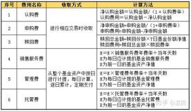 基金买卖规则全解析：从认购、申购到赎回，一文带你玩转基金投资