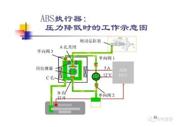 ABS什么意思？制动防抱死系统为你揭秘行车安全的守护神