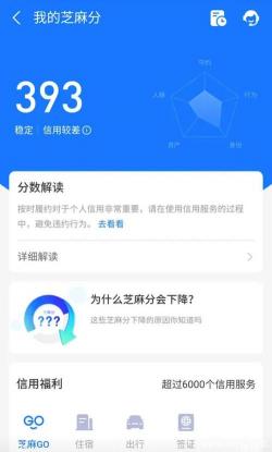 蚂蚁借呗逾期几天的后果：芝麻分下降、罚息高涨、账户冻结