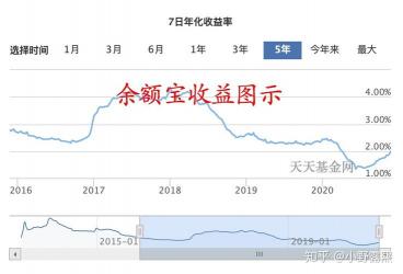 余额宝：揭秘复利计息运作方式