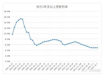 央行降准对股票市场的影响：揭秘三大受益板块及长期趋势