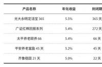 基金封闭期有收益吗？了解封闭期内的收益情况与净值公布