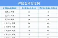 理财保险哪种最稳健？银行定存、国债与货币基金全解析