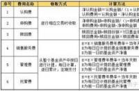 基金买卖规则全解析：从认购、申购到赎回，一文带你玩转基金投资