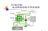 ABS什么意思？制动防抱死系统为你揭秘行车安全的守护神