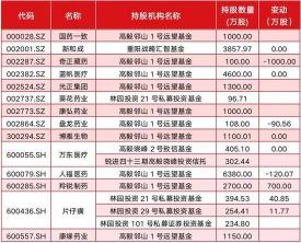 上市公司股票代码查询：简单易懂的步骤指南