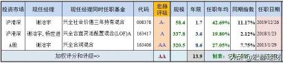 兴全合润分级混合基金：从投资策略到转型之路