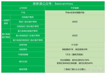 平安e生保2017：保障全面续保稳定，值得信赖的百万医疗险