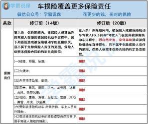 汽车商业保险包括哪些：主险与附加险详解