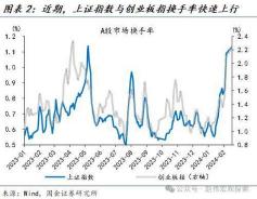 质押股票：利与弊的权衡