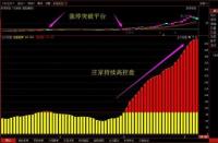 选股票看什么指标：基本面、技术面与消息面的综合指南