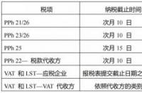 次月是什么意思？一文带你了解次月的时间概念与常见用法